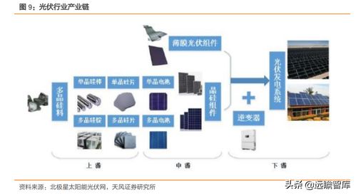 十年沉淀新能源,中天科技 光伏 储能 铜箔有望全面迎来收获期