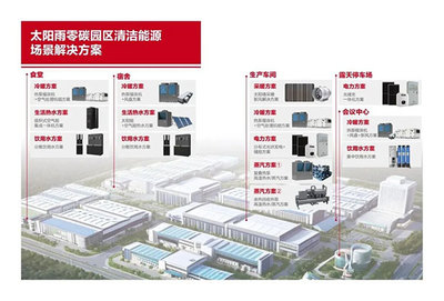 太阳雨第13次荣膺“全球新能源企业500强” 以卓越技术服务引领新能源未来